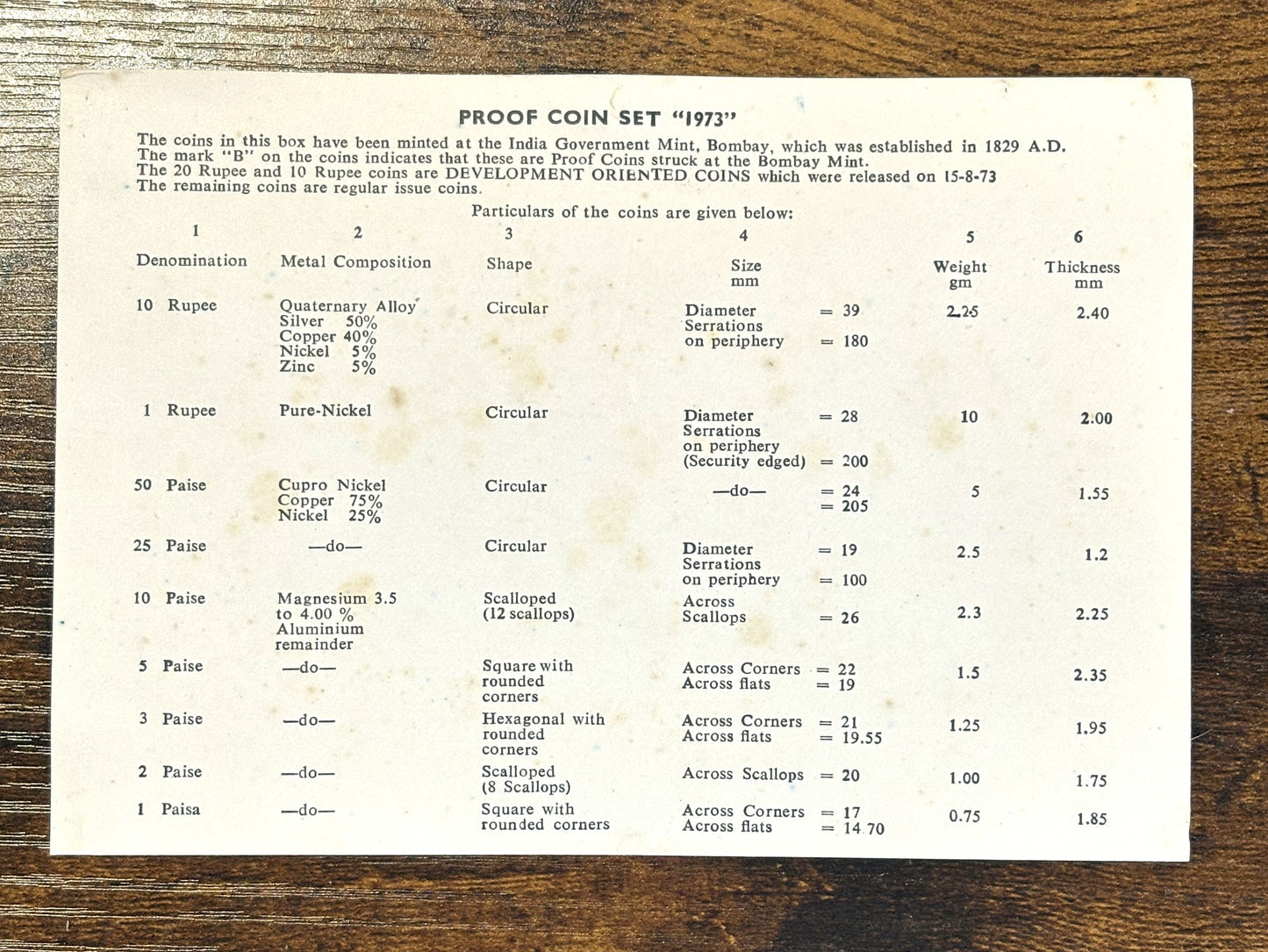 1973 Republic of India Proof Coin Set - Proof Coin Set 1973 India - Antique Coinage Proof Set Rupee/Paise