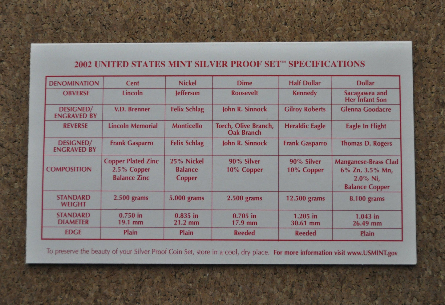 2002 United States Mint Silver Proof Set - 2002 S Proof Set - 2002 S Silver Proof Set - Sacagawea, Kennedy, Silver Dimes, Silver Quarters